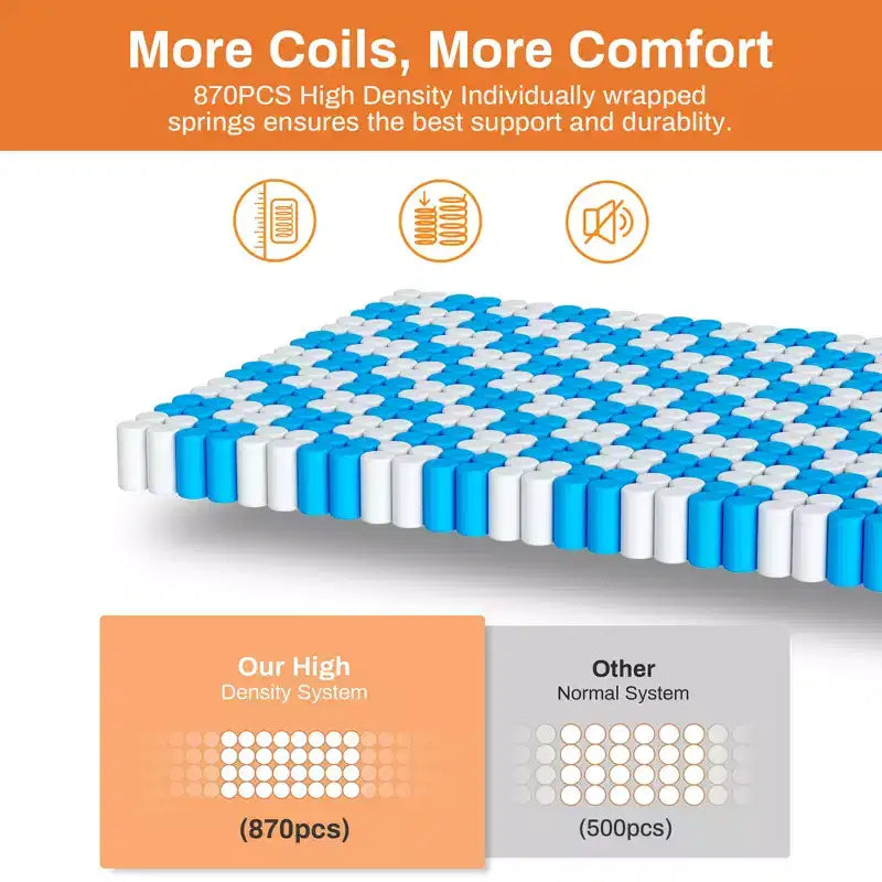 14 King Mattress in a Box,Gel Memory Foam&Pocket Coils,Medium Firm Hybrid Mattress,Back Support & Motion IsolationCooling Bed for Side Sleepers