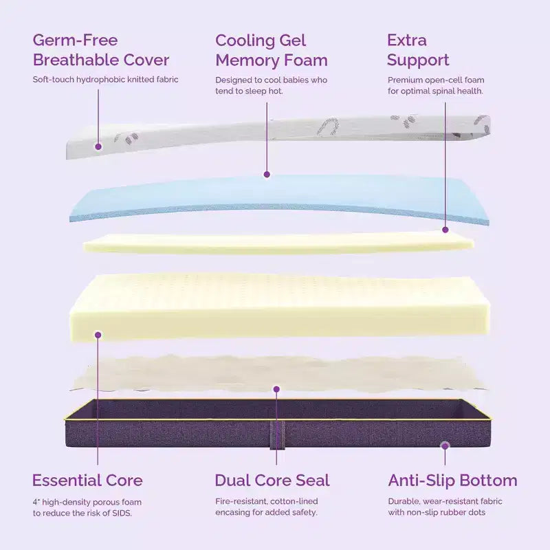 Sersper Baby Crib Mattress-Soft, Safe, and Breathable with Cooling Memory Foam